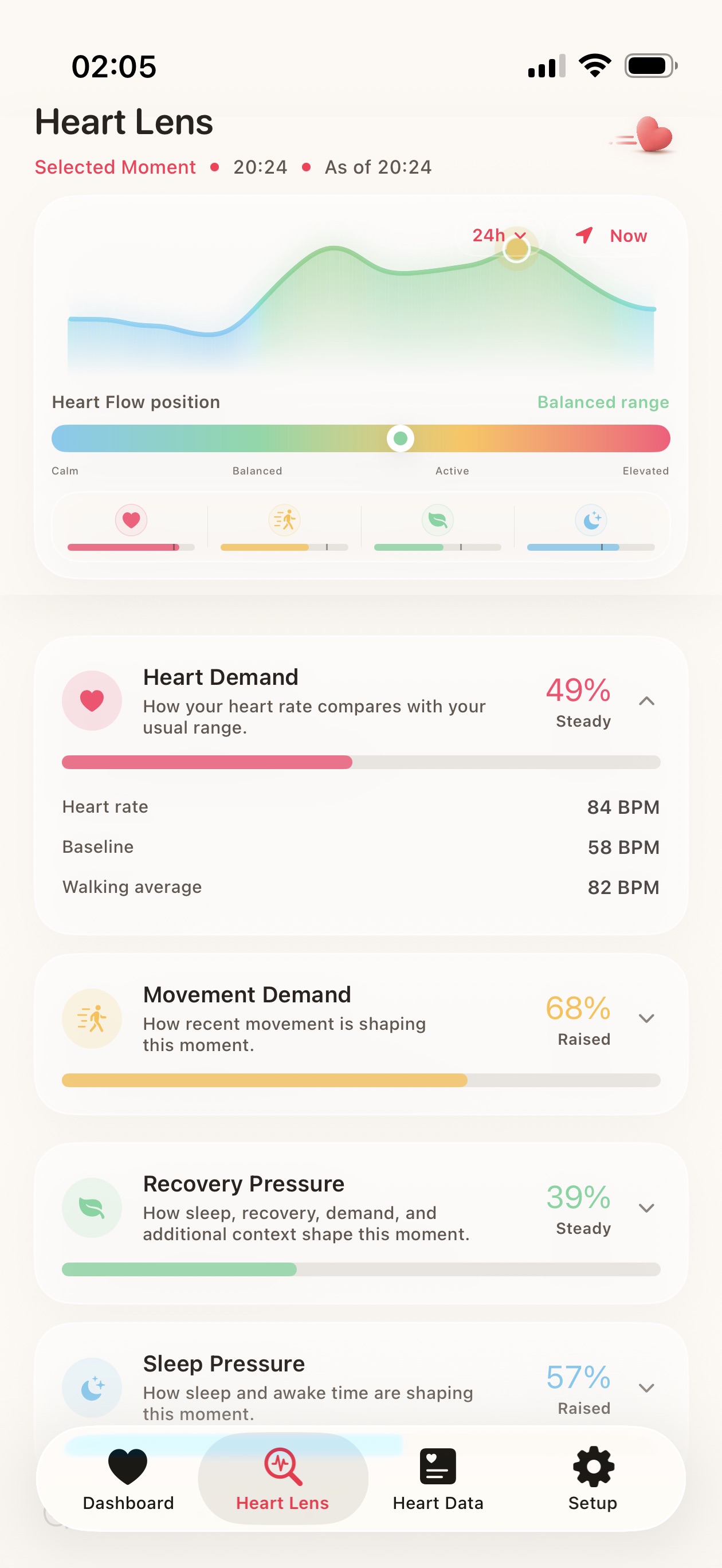 Heart Lens screen exploring a selected moment and its wellness context.